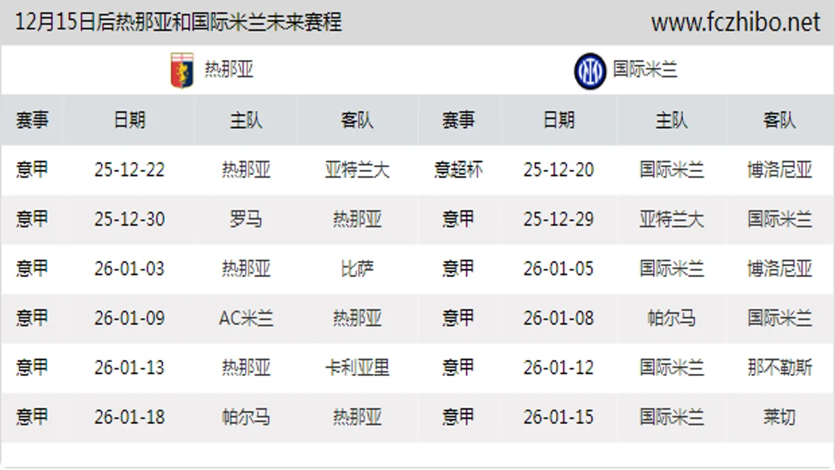 12月15日后热那亚和国际米兰近期赛程预览