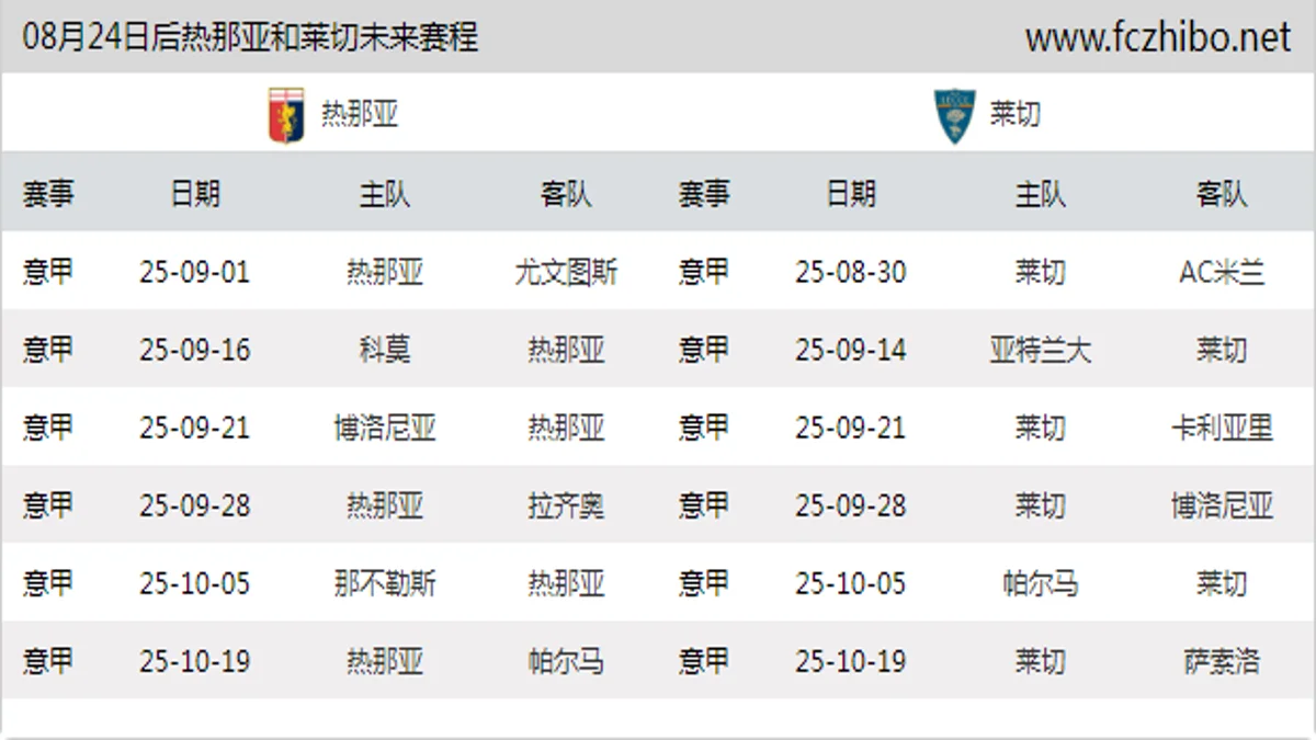 08月24日后热那亚和莱切近期赛程预览