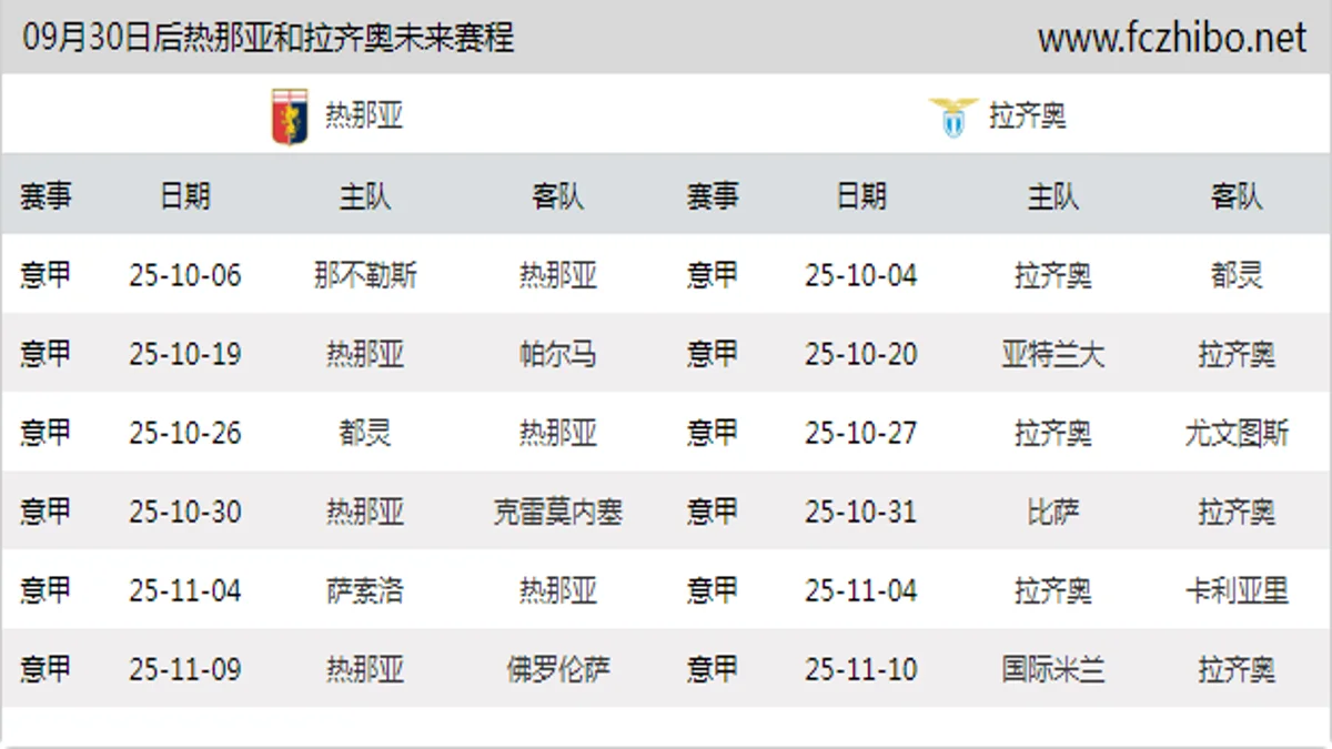 09月30日后热那亚和拉齐奥近期赛程预览