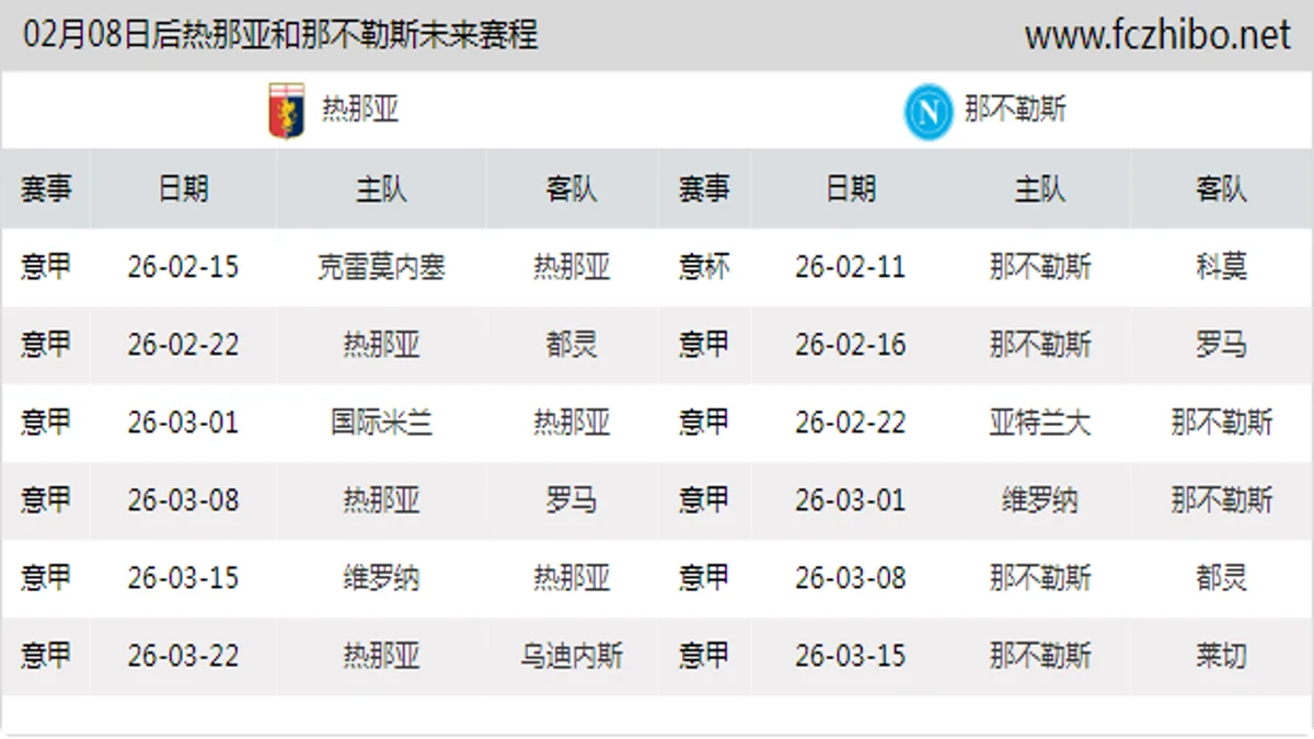 02月08日后热那亚和那不勒斯近期赛程预览