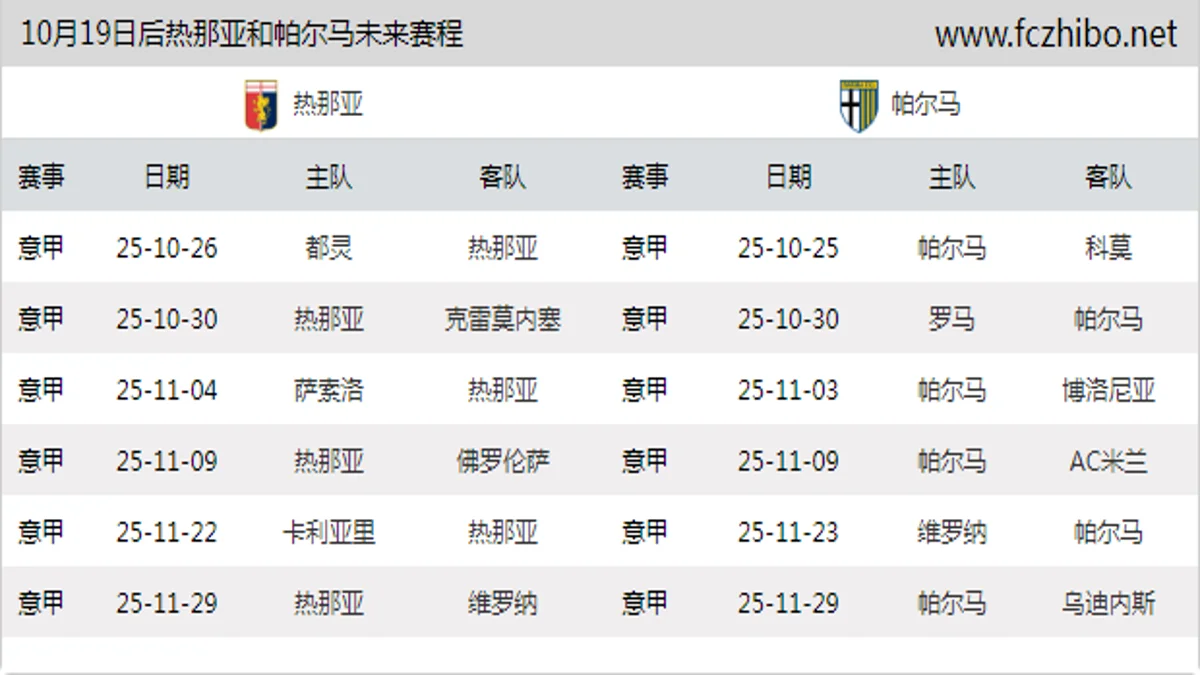 10月19日后热那亚和帕尔马近期赛程预览