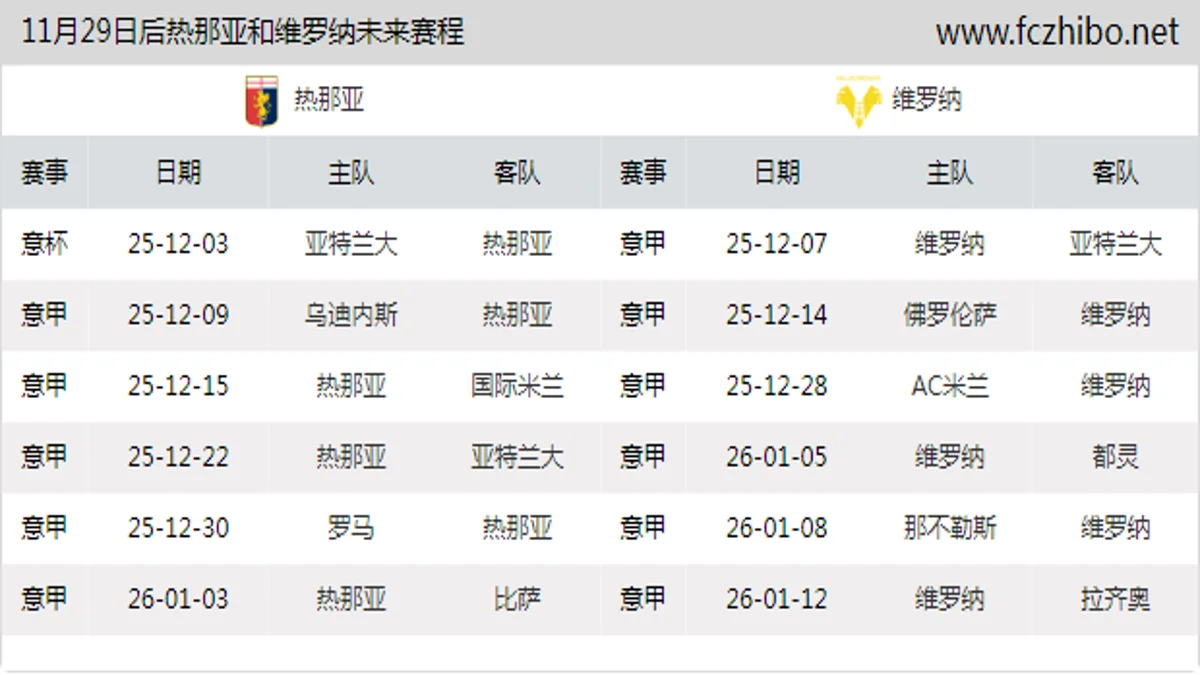 11月29日后热那亚和维罗纳近期赛程预览