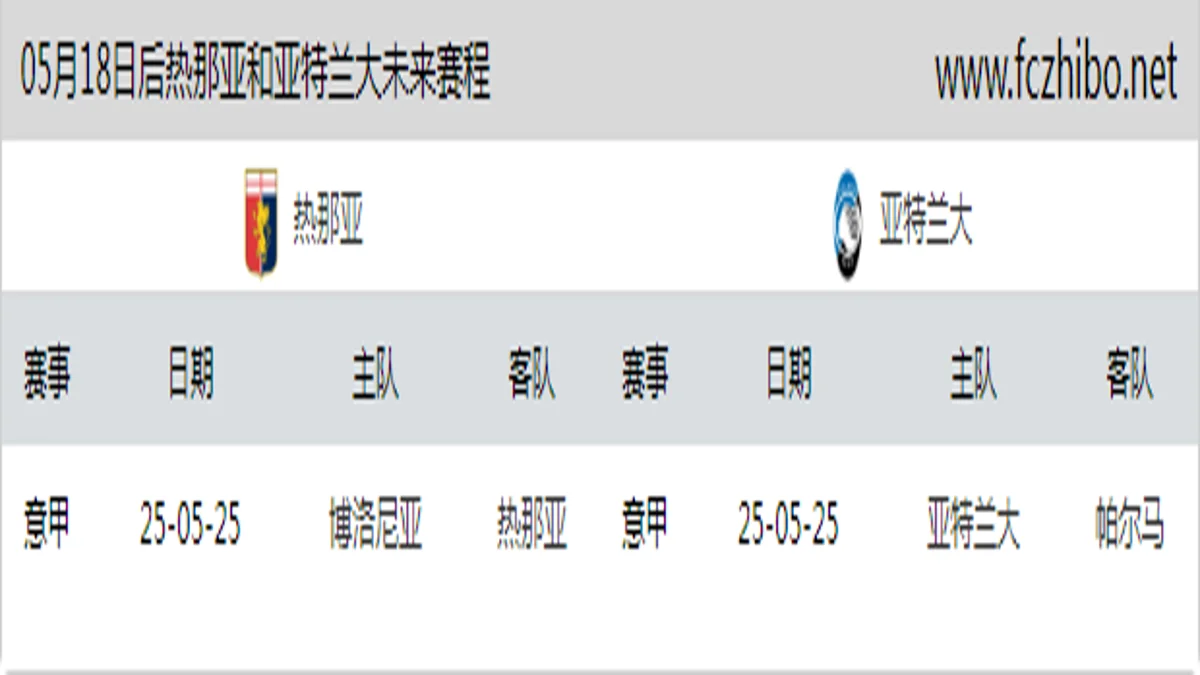 05月18日后热那亚和亚特兰大近期赛程预览