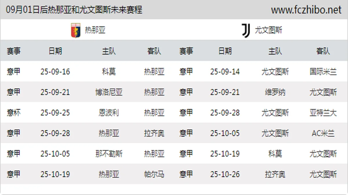 09月01日后热那亚和尤文图斯近期赛程预览