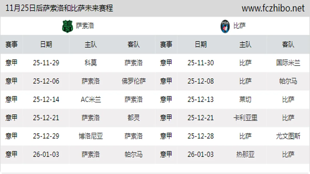 11月25日后萨索洛和比萨近期赛程预览