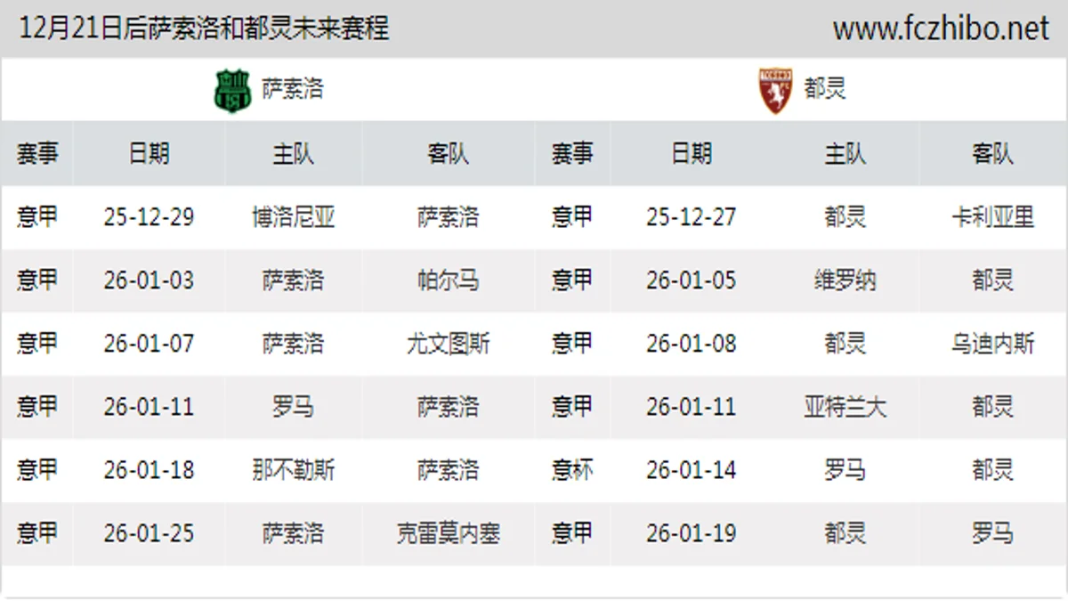 12月21日后萨索洛和都灵近期赛程预览