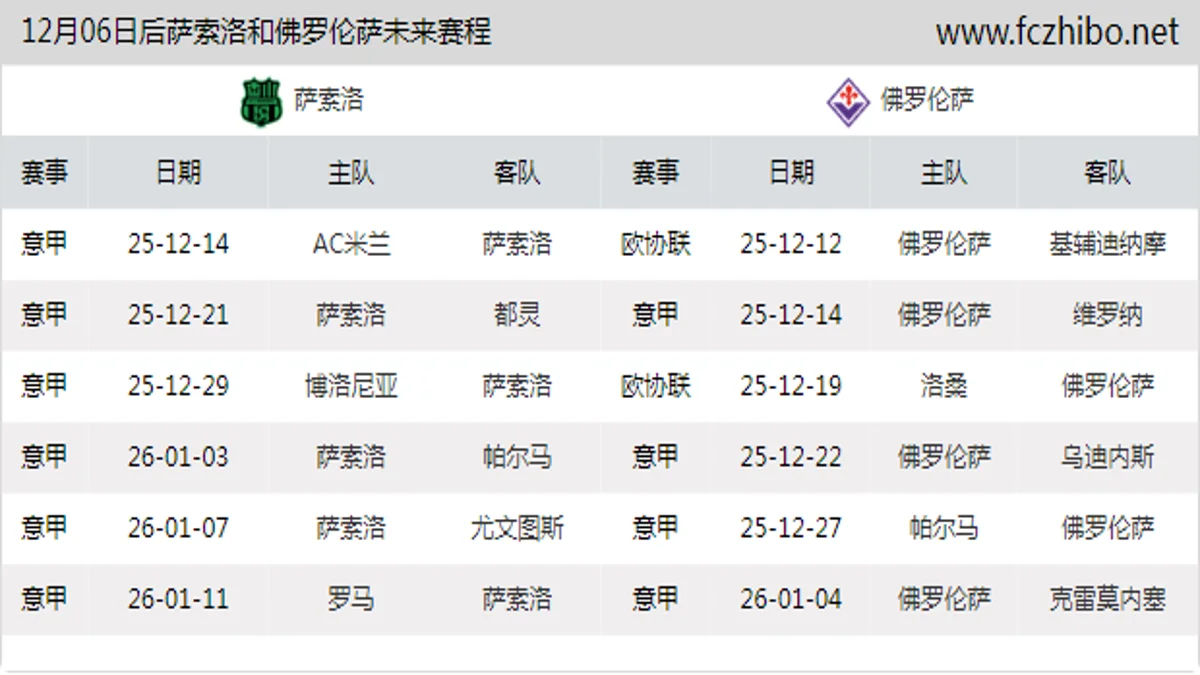 12月06日后萨索洛和佛罗伦萨近期赛程预览
