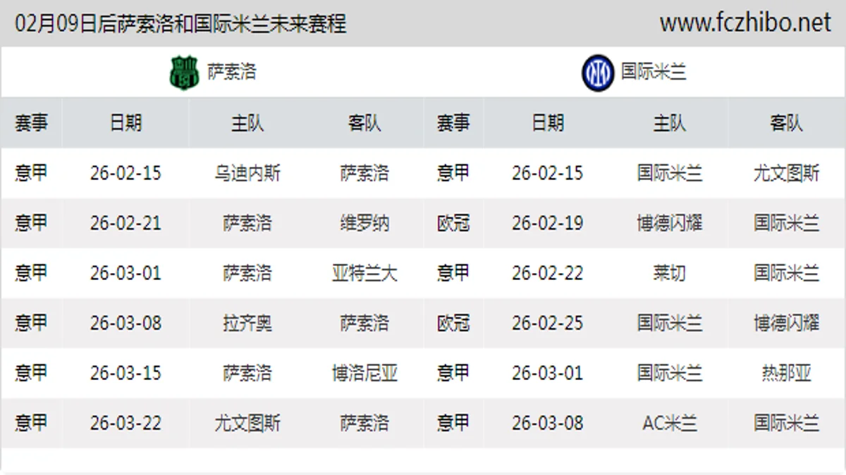 02月09日后萨索洛和国际米兰近期赛程预览