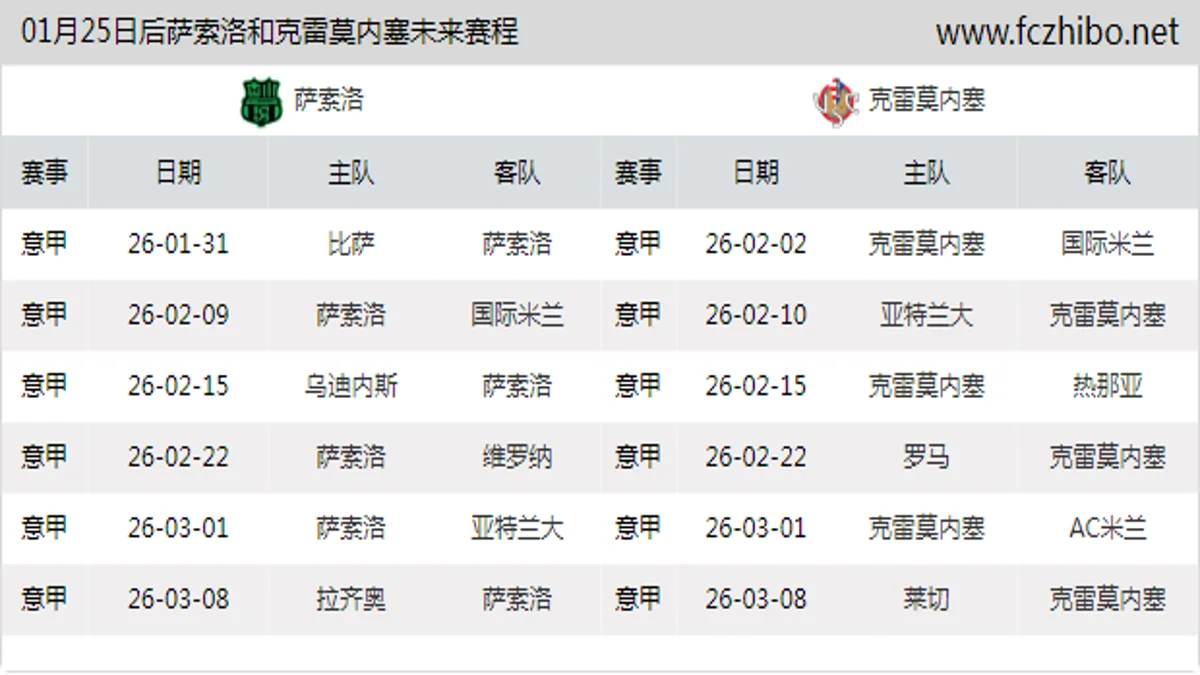 01月25日后萨索洛和克雷莫内塞近期赛程预览