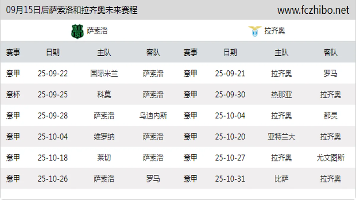 09月15日后萨索洛和拉齐奥近期赛程预览
