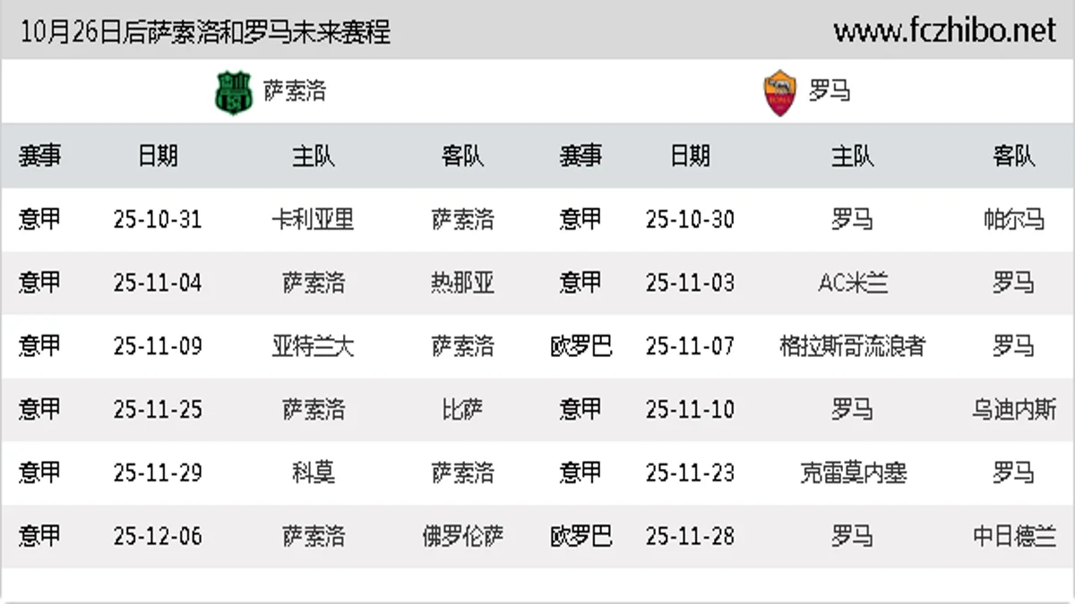10月26日后萨索洛和罗马近期赛程预览