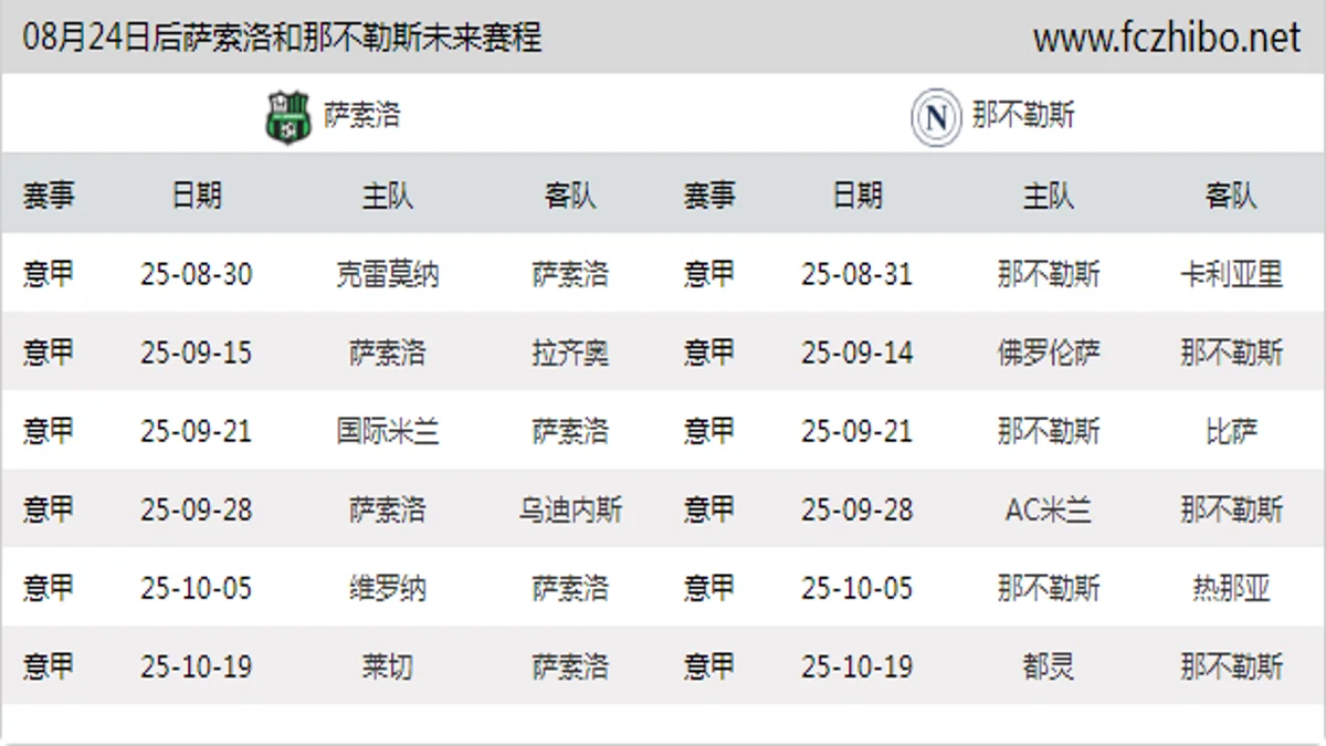 08月24日后萨索洛和那不勒斯近期赛程预览