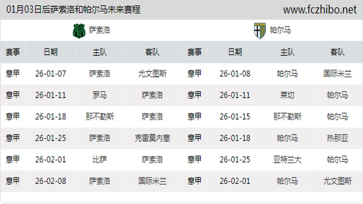 01月03日后萨索洛和帕尔马近期赛程预览