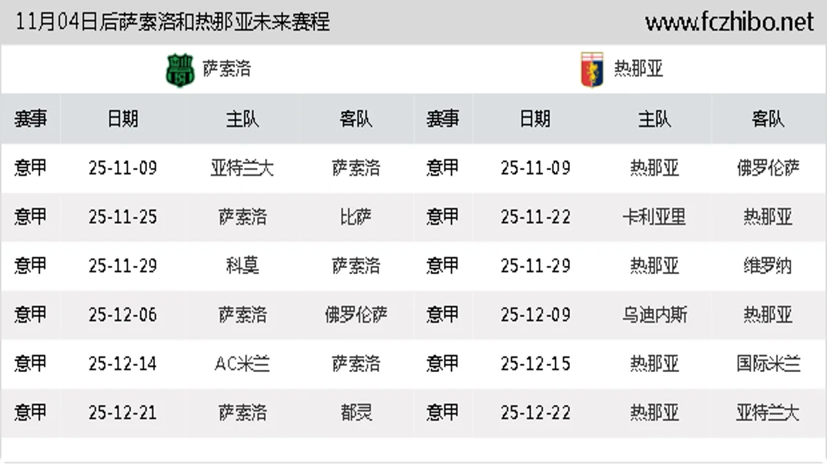 11月04日后萨索洛和热那亚近期赛程预览