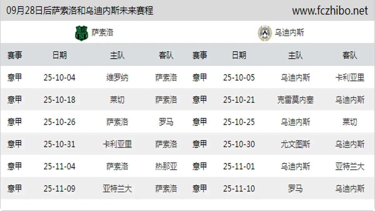 09月28日后萨索洛和乌迪内斯近期赛程预览
