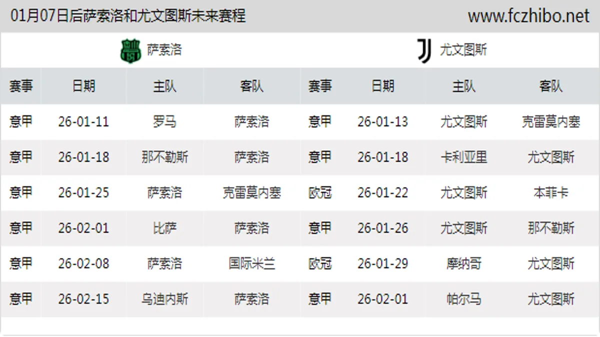 01月07日后萨索洛和尤文图斯近期赛程预览