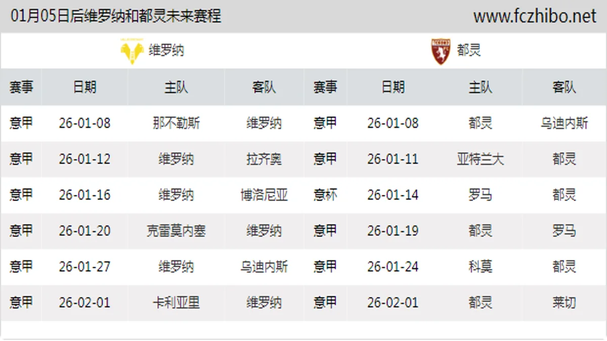 01月05日后维罗纳和都灵近期赛程预览