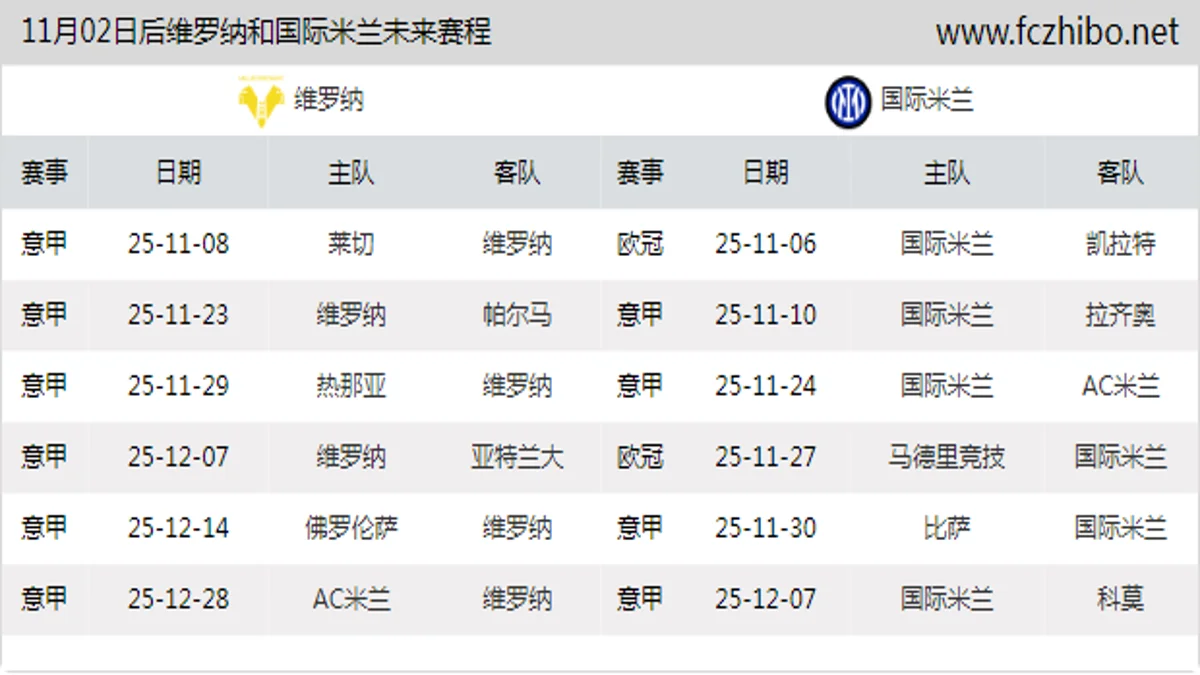 11月02日后维罗纳和国际米兰近期赛程预览