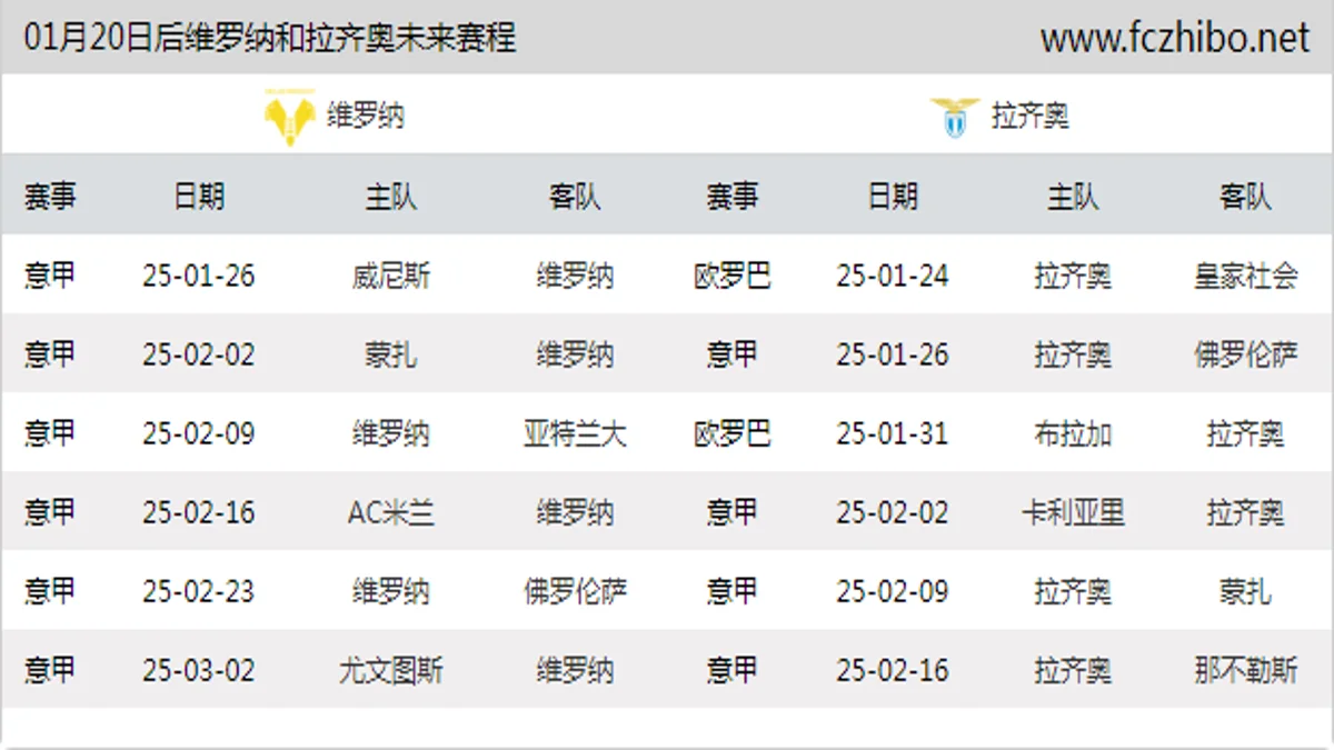 01月20日后维罗纳和拉齐奥近期赛程预览