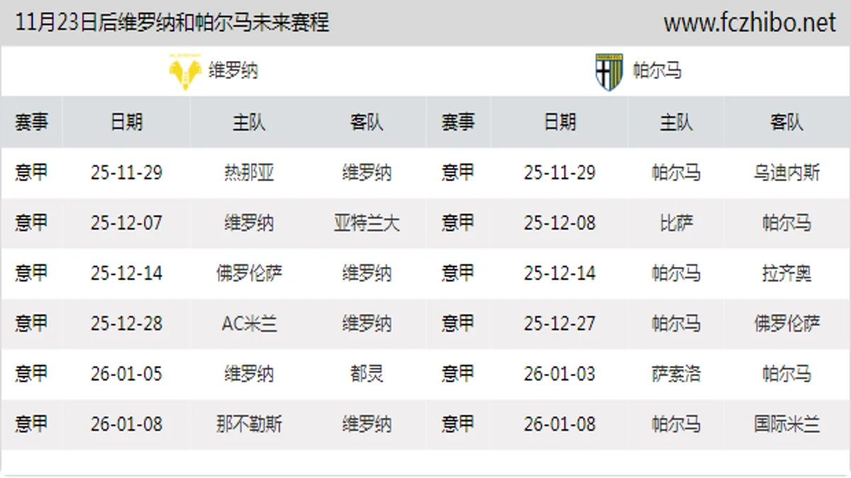 11月23日后维罗纳和帕尔马近期赛程预览