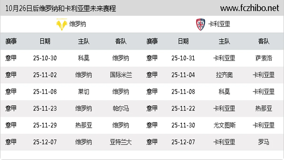 10月26日后维罗纳和卡利亚里近期赛程预览