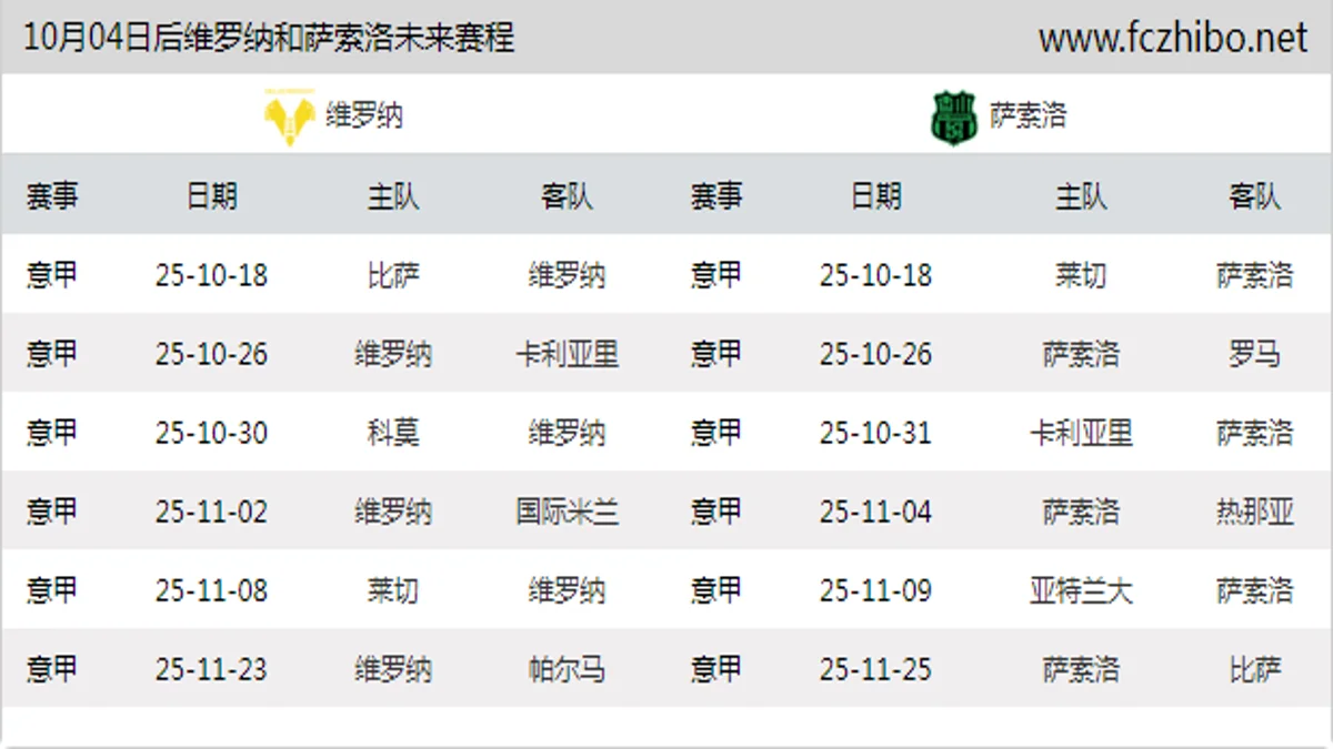 10月04日后维罗纳和萨索洛近期赛程预览