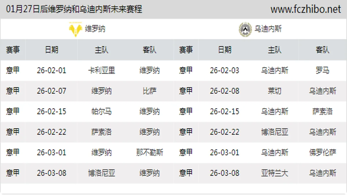01月27日后维罗纳和乌迪内斯近期赛程预览