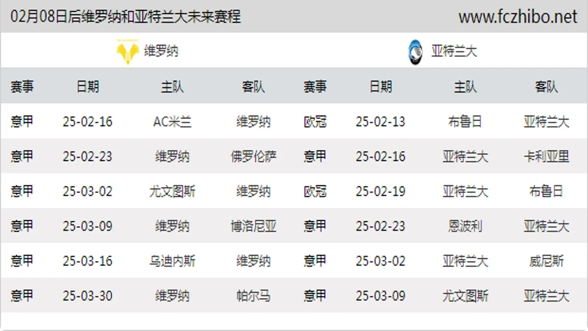 02月08日后维罗纳和亚特兰大近期赛程预览