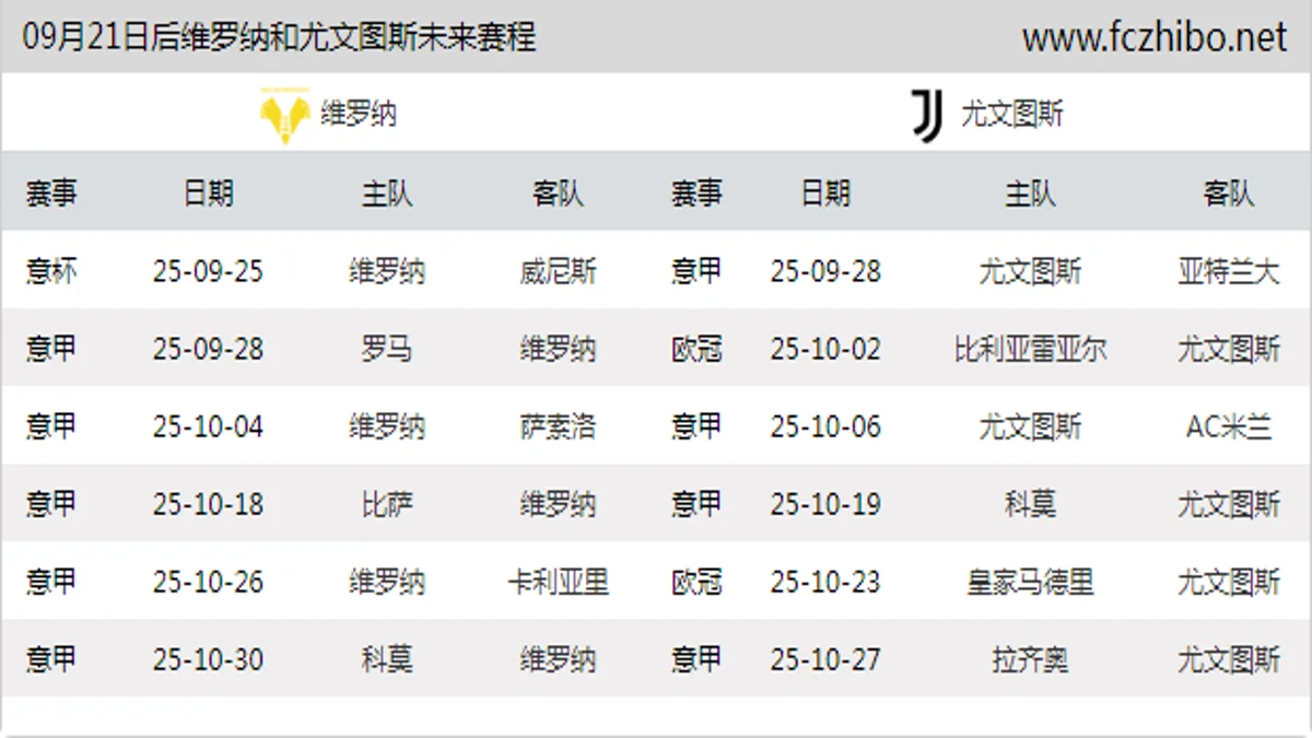 09月21日后维罗纳和尤文图斯近期赛程预览