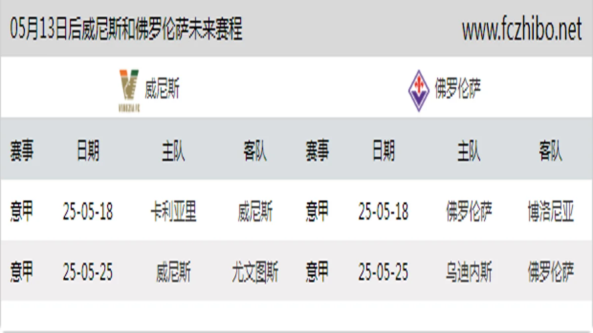 05月13日后威尼斯和佛罗伦萨近期赛程预览