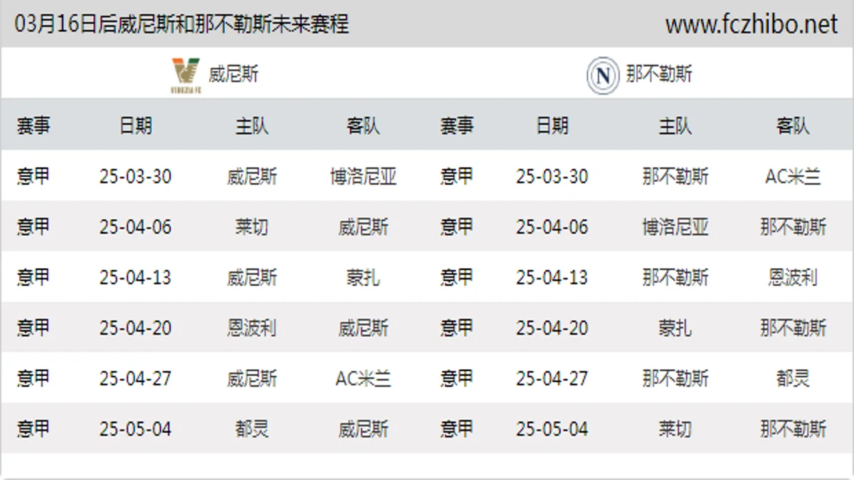 03月16日后威尼斯和那不勒斯近期赛程预览