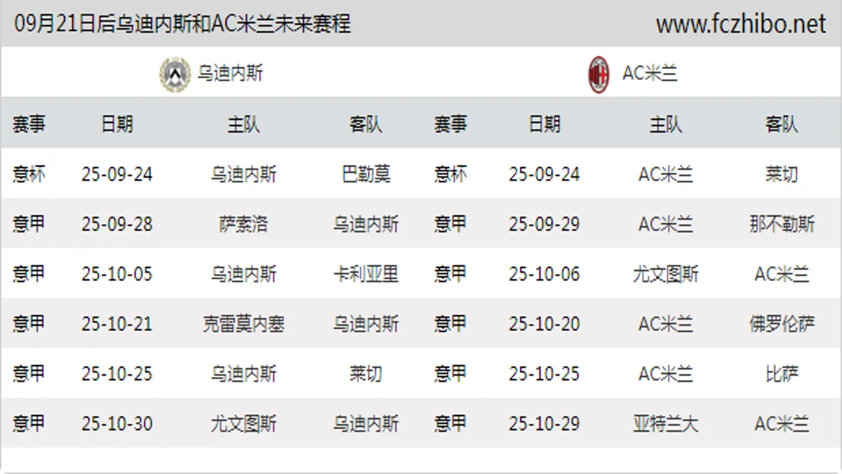 09月21日后乌迪内斯和AC米兰近期赛程预览