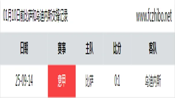 01月10日前比萨和乌迪内斯最近1场交锋数据