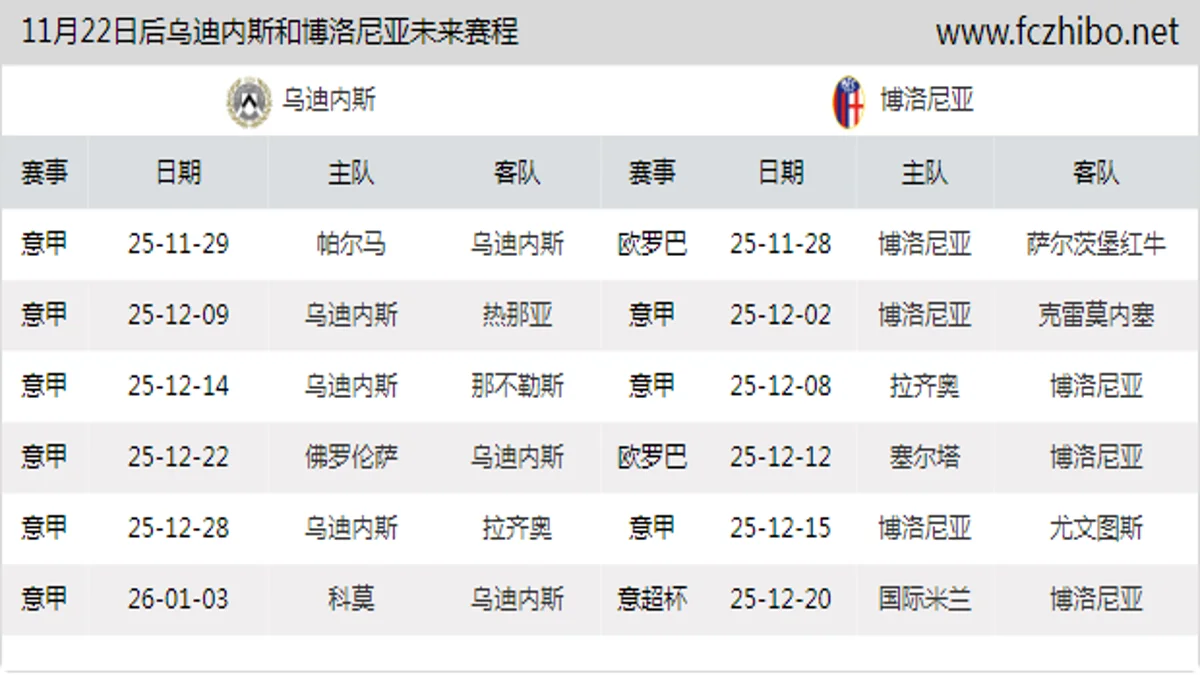11月22日后乌迪内斯和博洛尼亚近期赛程预览