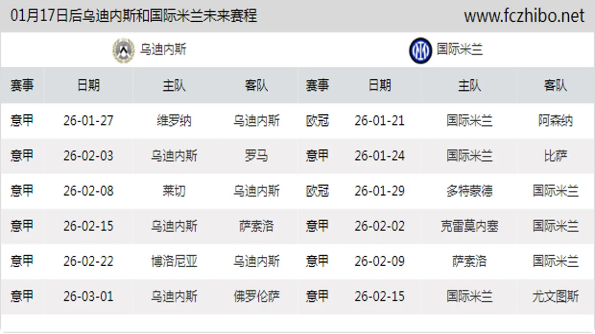 01月17日后乌迪内斯和国际米兰近期赛程预览