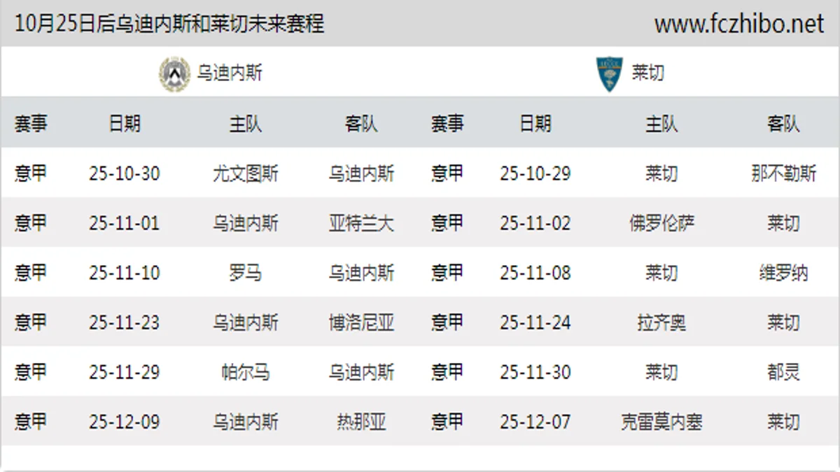 10月25日后乌迪内斯和莱切近期赛程预览