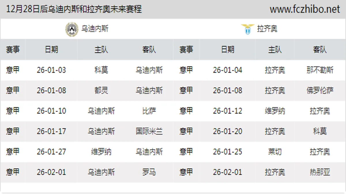 12月28日后乌迪内斯和拉齐奥近期赛程预览