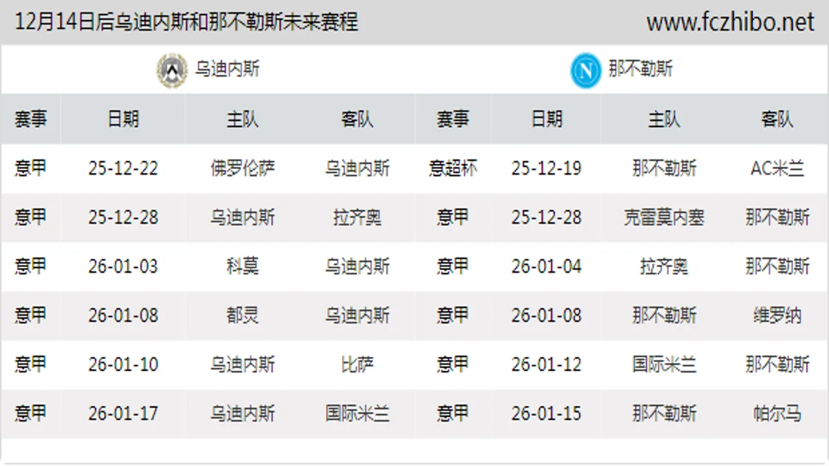 12月14日后乌迪内斯和那不勒斯近期赛程预览