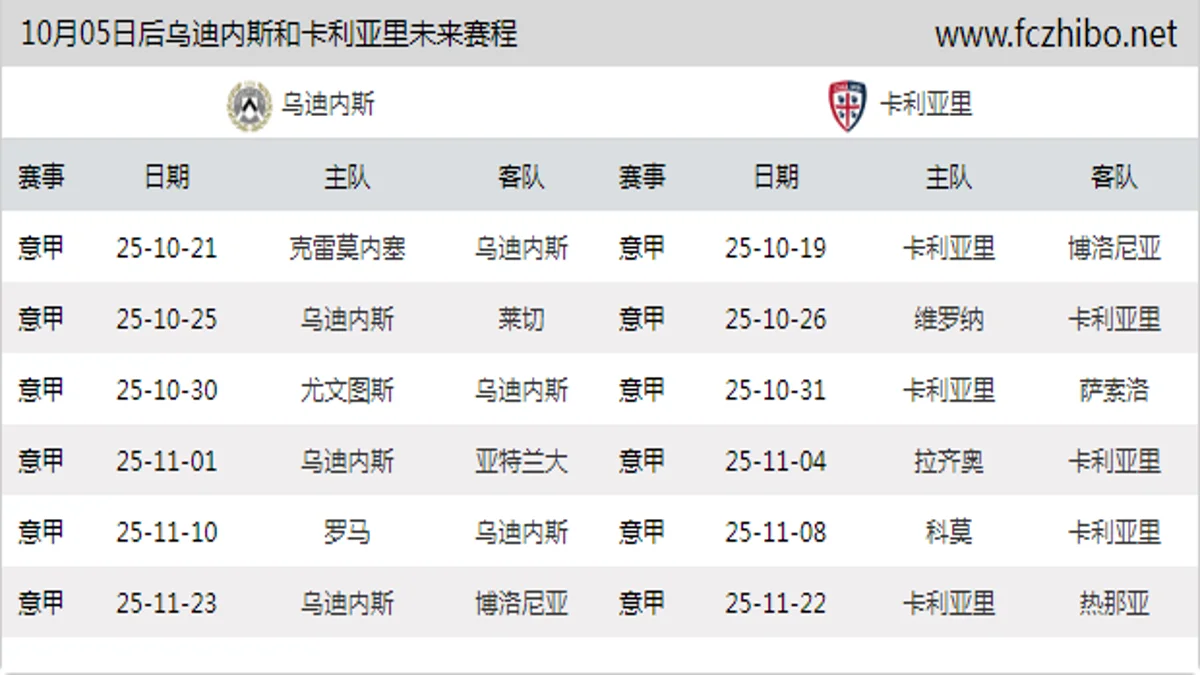 10月05日后乌迪内斯和卡利亚里近期赛程预览