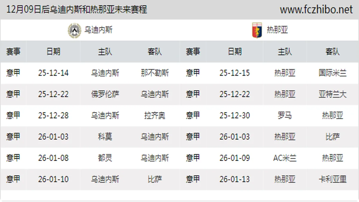 12月09日后乌迪内斯和热那亚近期赛程预览