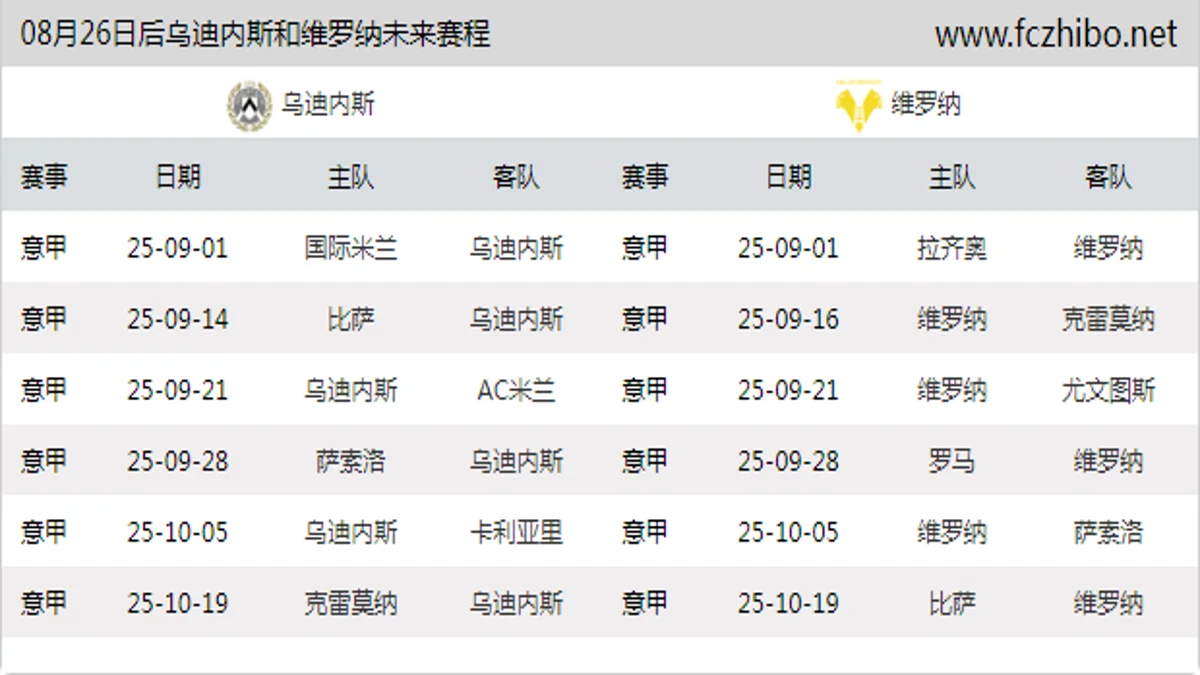 08月26日后乌迪内斯和维罗纳近期赛程预览