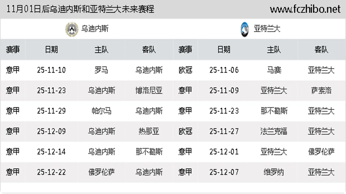 11月01日后乌迪内斯和亚特兰大近期赛程预览