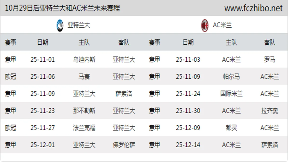 10月29日后亚特兰大和AC米兰近期赛程预览