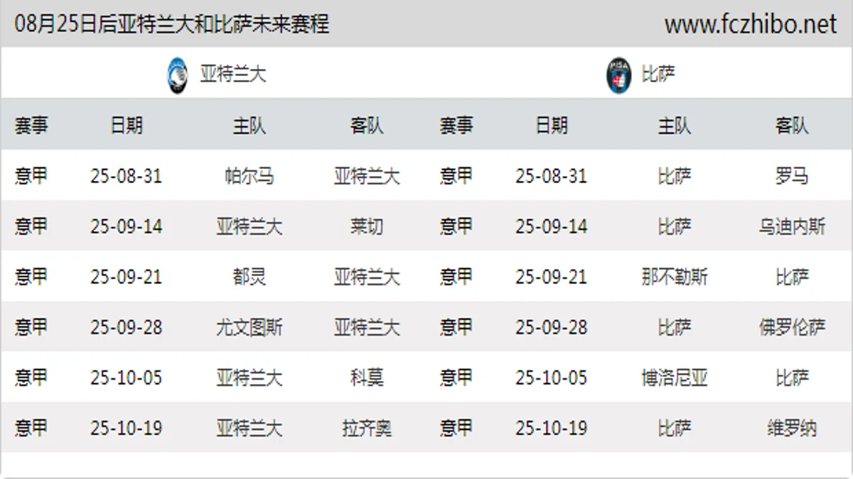 08月25日后亚特兰大和比萨近期赛程预览