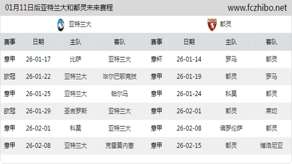 01月11日后亚特兰大和都灵近期赛程预览