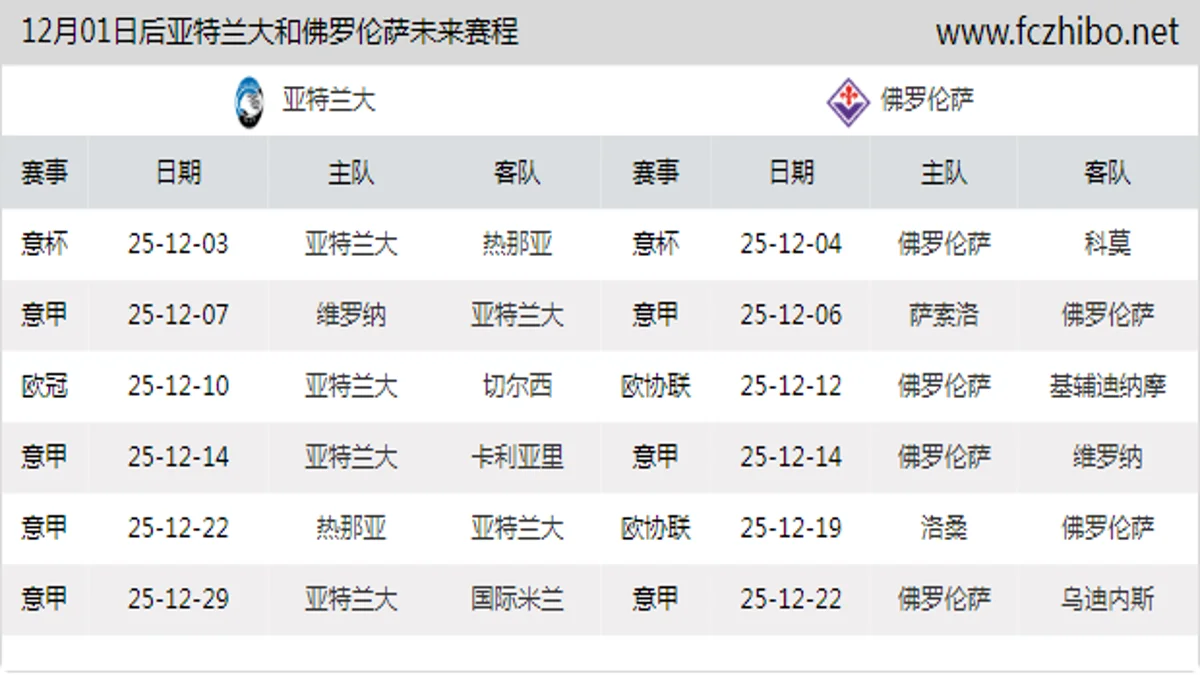12月01日后亚特兰大和佛罗伦萨近期赛程预览