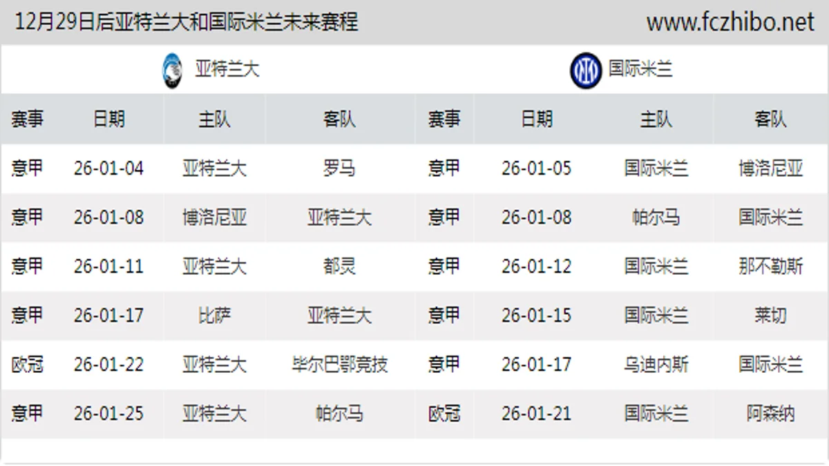 12月29日后亚特兰大和国际米兰近期赛程预览