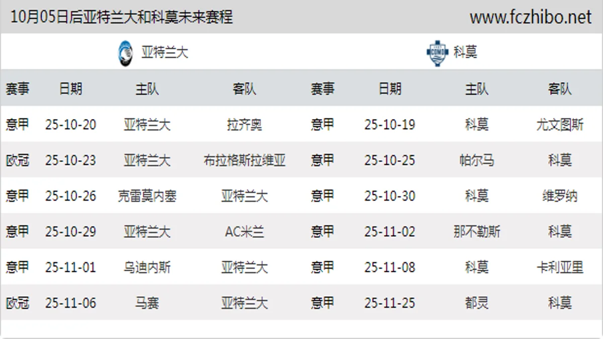 10月05日后亚特兰大和科莫近期赛程预览