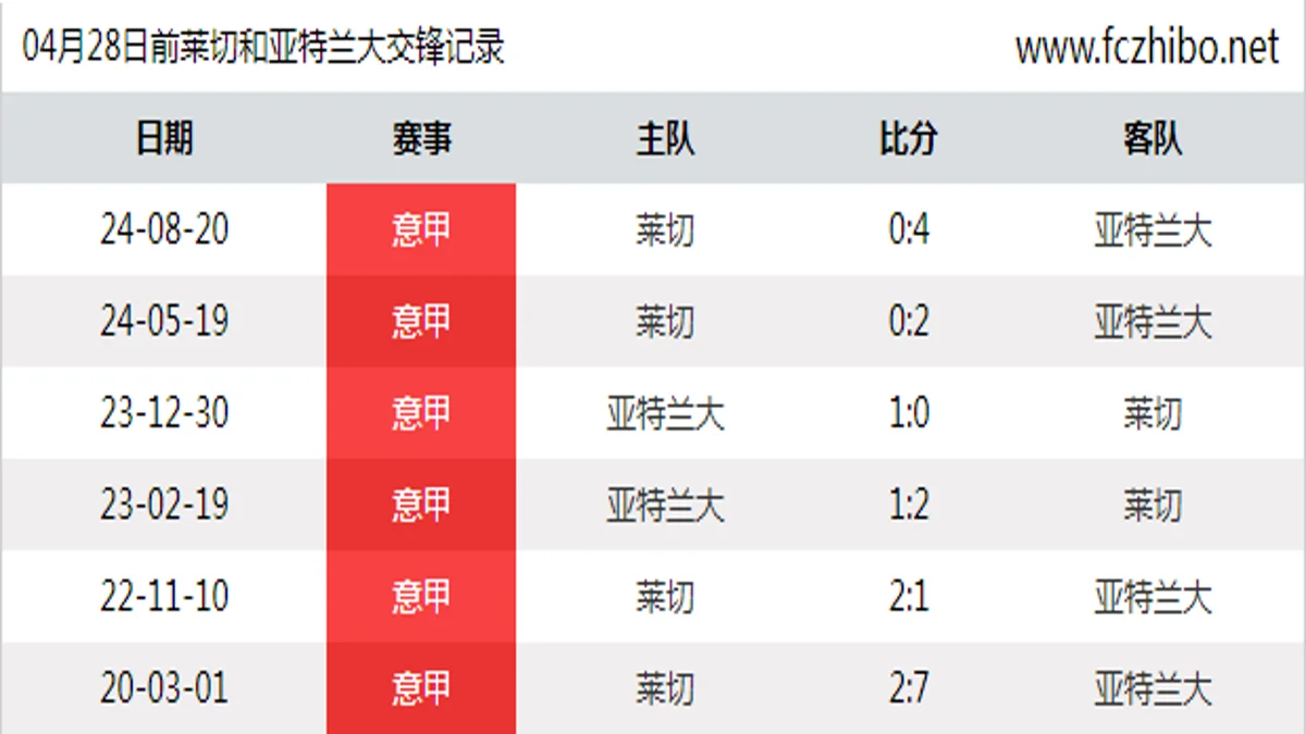04月28日前莱切和亚特兰大最近6场交锋数据