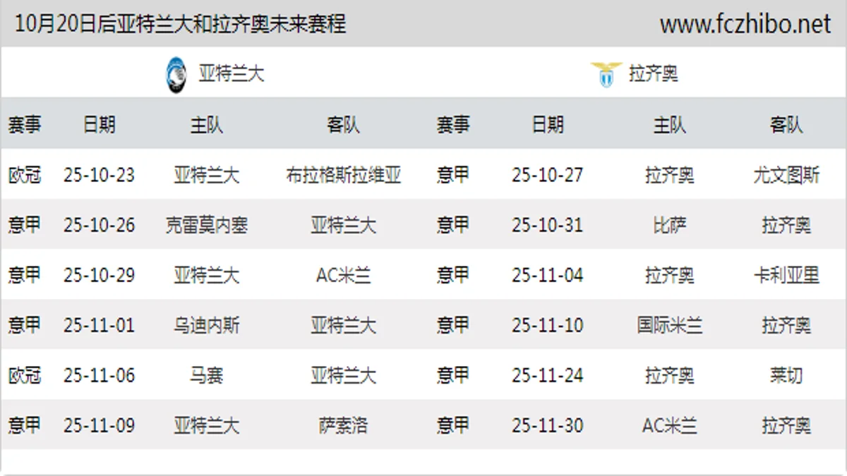 10月20日后亚特兰大和拉齐奥近期赛程预览